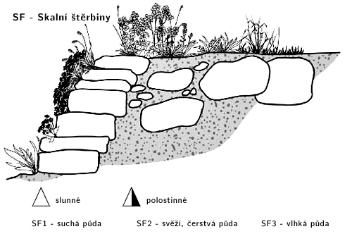 Stanovištní okruhy 5 Stanovištní okruh Skalní štěrbiny